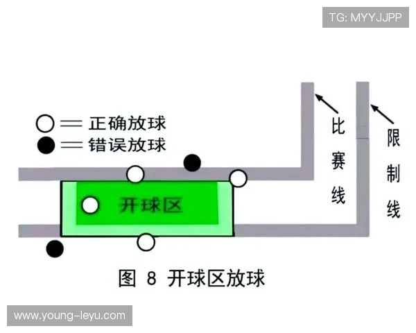 开球规则：判定球何时已在比赛中及主要限制