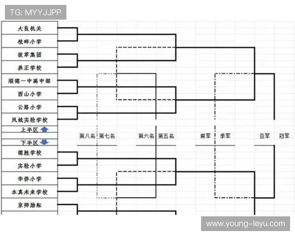 2026世界杯48队12小组赛制如何规定，32强淘汰赛怎么进行