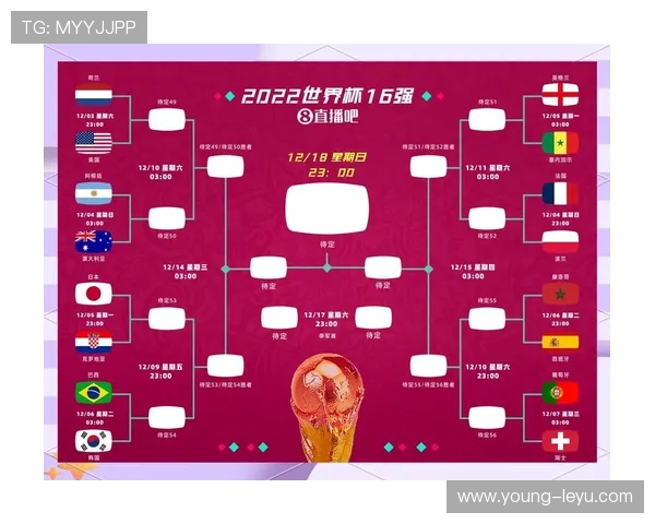 2026世界杯小组第三出线规则是怎么算的