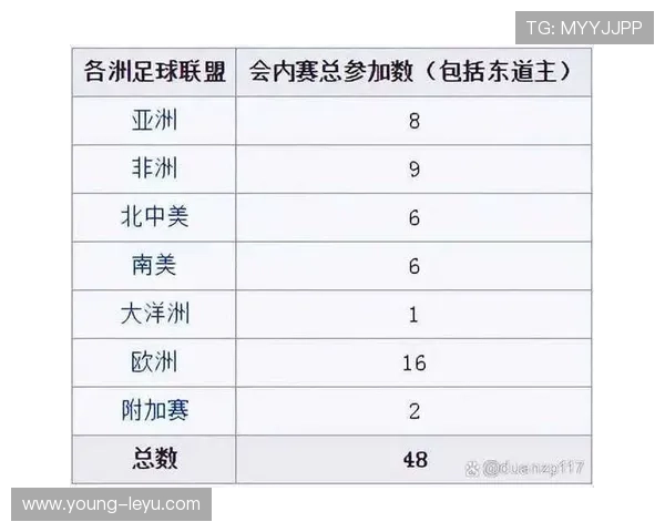 2026世界杯48队分组规则：12个小组每组4队怎么安排