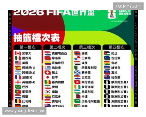 2026世界杯完整版小组晋级规则 2026世界杯完整版小组晋级规则